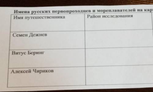 И георгравичесткие объекты которые назвали в честь путишествиников​