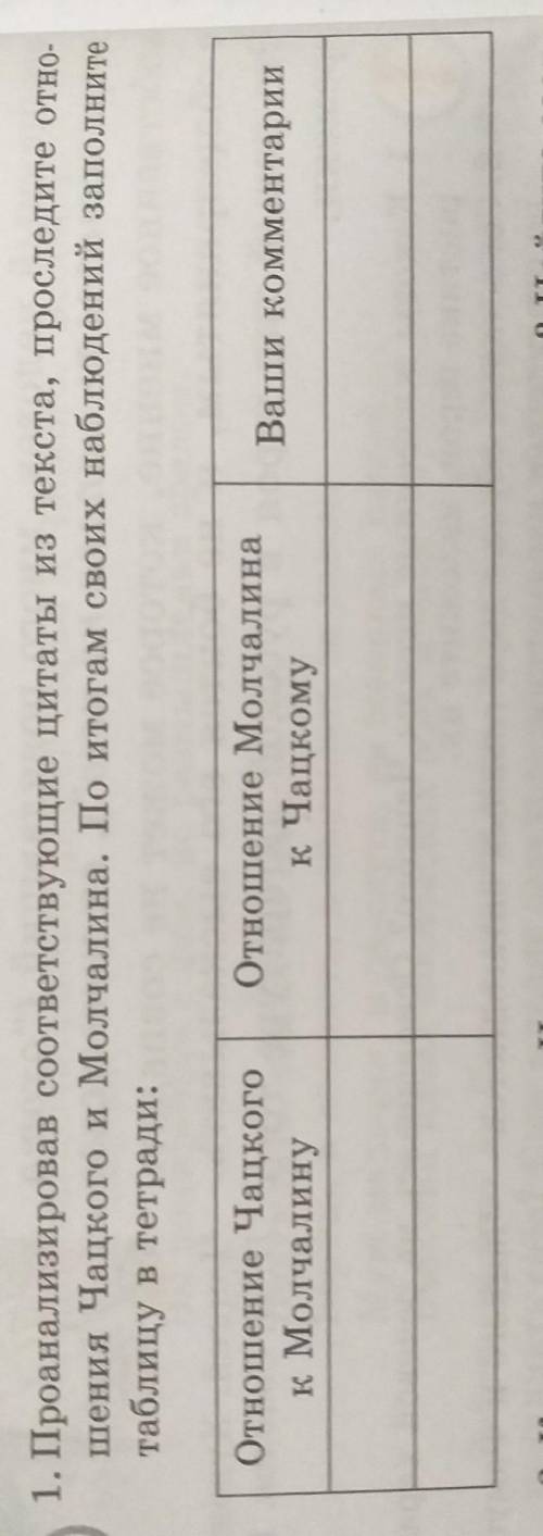 Проанализировав соответствующие цитаты из текста, последите отношения Чацкого и Молчалина. По итогам