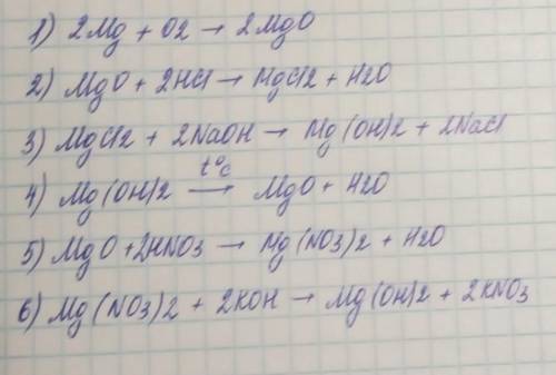 Mg = MgO = MgCl2 = Mg(OH)2 = MgO = Mg(NO3)2 =MgCl2 ❗❗❗❗❗❗❗❗❗❗❗❗​