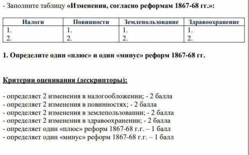 -заполните таблицу изменения,согласно реформам 1867-68 гг.​