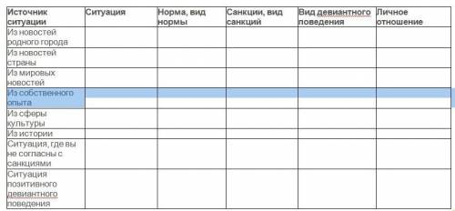 Необходимо подобрать ситуации из различных источников, в которых будет отражено девиантное поведение