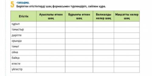 Берілген етістіктерді шақ формасына түрлендіріп, сөйлем құра​