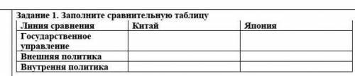 Ные ЯпонияЗадание 1. Заполните сравнительную таблицуЛиния сравненняКитайГосударственноеуправлениеВне