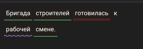 Бригада строителей готовилась к рабочей смене. Синтаксический разбор предложения. ​