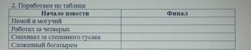 Финал 2. Поработаем по таблицеНачало повести1)Немой и могучий2)Работал за четверых3)Смахивал за степ