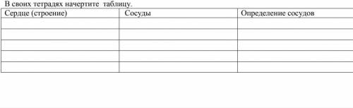 Начертите таблицу 1. сердце (строение) 2. сосуды 3. определение сосудов биология 6 класс)​