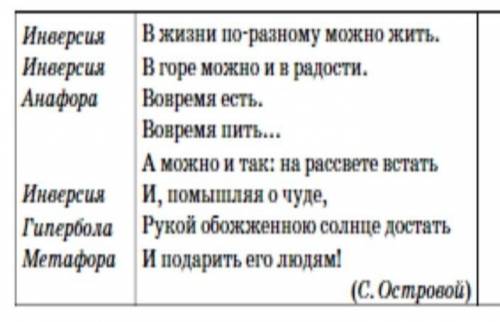 Напишите письменно, о чём, по вашему мнению, стихотворение С.Острового Составьте 5 предложений.​