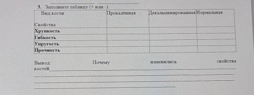 3. Заполните таблицу (или -). Вид костиПрокалённаяСвойстваХрупкостьГибкостьУпругостьПрочностьсвойств