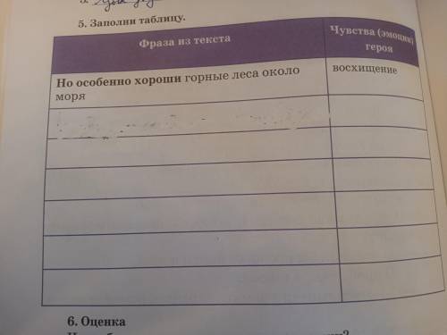 5. Заполни таблицу. Фраза из текста: Но особенно хороши горные леса около моря - восхищение.