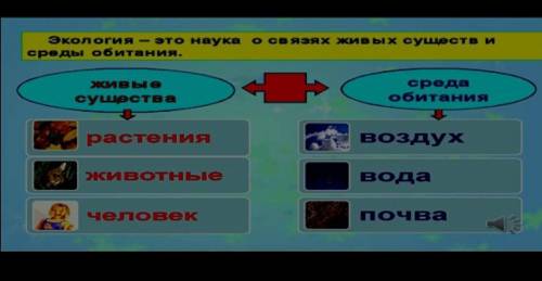 1. Изучите таблицу и выполните задания        ￼1.Определите цель данного текста. К чему призывает да