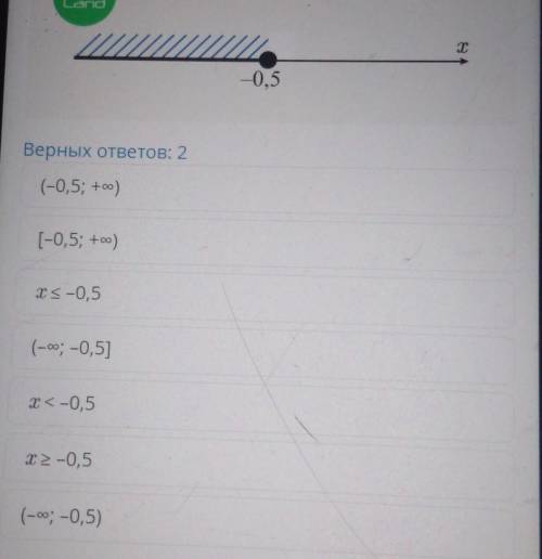 Верных ответов: 2 (-0,5; +oo)[-0,5; +oo)х< -0,5(-оо; -0,5]х< -0,5Т2 -0,5(-оо; -0,5) б ​