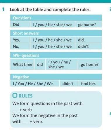 Look at the table and complete the rules​