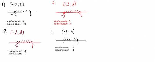 Изобразите проимежуток. Найдите наибольшее и наименьшее целые числа, которые принадлежат заданным пр