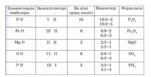 Тұрақты валенттілік элементтерге не жатады?​