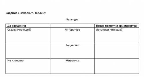 Таблица по ОДНКНР до крещения, культура, после принятия христианства ​