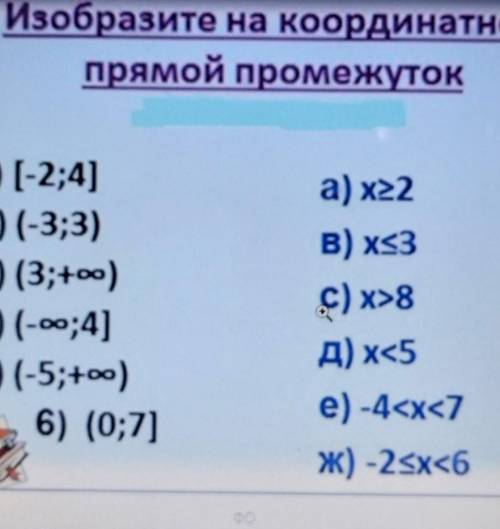 Изобразите на координатнойпрямой промежуток​