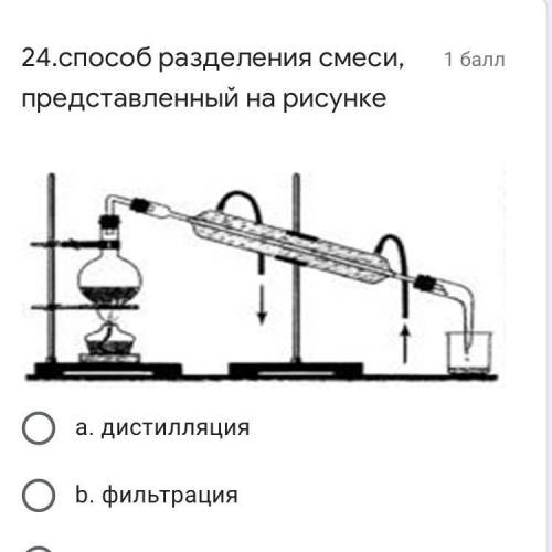 разделения смеси, представленный на рисунке a. дистилляция b. фильтрация c. испарение d. кристаллиза