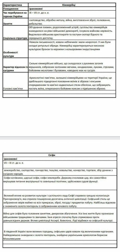 Характеристика соціальна структура кіммерійців і скіфів очень нужно