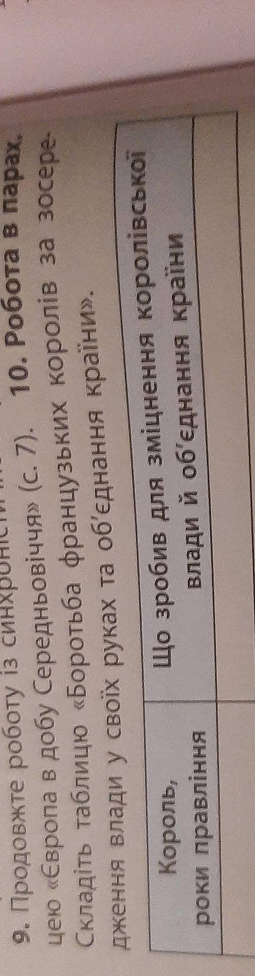 Складіть таблицю Бородьба французських королів за зосередження влади у своїх руках та об'єднання кр