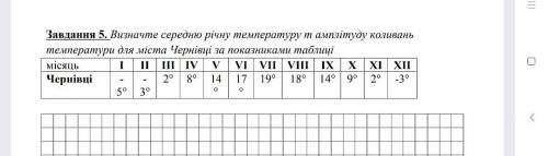 Может хтось знає як заповнити таблицю , ів , за не правильну відповідь бан