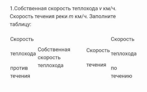 1.Собственная скорость теплохода у км/ч. Скорость течения реки т км/ч. Заполнитетаблицу: