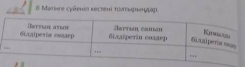 В Мәтінге сүйеніп кестені толтырыңдар. Загың атынGuіретін сөздерЗаттың санынбілдіретін сөздерҚимылды