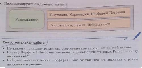 1) По какому принципу разделены второстепенные персонажи на этой схеме? 2) Почему Порфирий Петрович