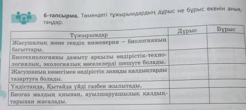 6-тапсырма. Төмендегі тұжырымдардың дұрыс не бұрыс екенін анық- таңдар.ДұрысБұрысТұжырымдарЖасушалық