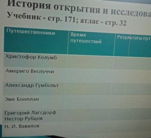 Таблица История исследования Время путешествия Результаты путешествия С заранее