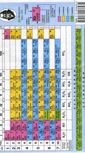 Скиньте фото(в хорошем качестве)таблицы Менделеева, с энергетическими уровнями )