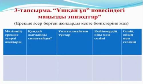 нужно до 16:00 вечера Из повести Б.Момышулы Ұшқан ұя