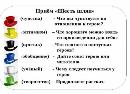 Приём Шесть шляп» (чувства) 2 то вы чувствуете поКитношению к герою?/(оптимизм) -Что хорошего можно