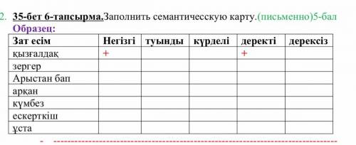 35-бет 6-тапсырма.Заполнить семантичесскую карту