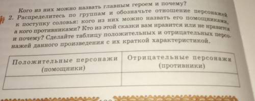 2.Распределитесь по группам и обозначите отношение персонажей к поступку соловья. Кого из них можно