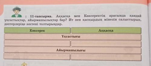 11-тапсырса Казак адиебет 7 класс​