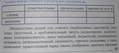 Прочертите таблицу в тетрадь.Заполните её примерами,обозначая в них условия выбора слитного​