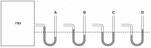 Задание 2 ( ). Открытые жидкостные манометры соединены с сосудами. В каком сосуде давление газа равн