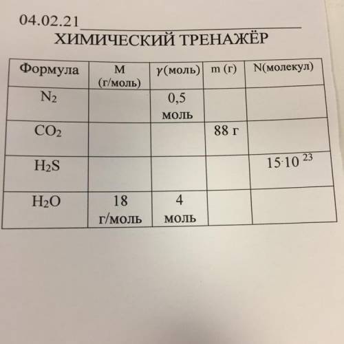 Формула M (г/моль) Y(моль)| m (г) N(молекул) N2 0,5 МОЛЬ CO2 88 г HS 15:10 23 Н,0 4 18 г/моль моль