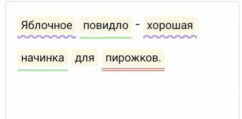 Выполните синтаксический разбор предложение. ** → Яблочное повидло - хорошая начинка для пирожков. ←