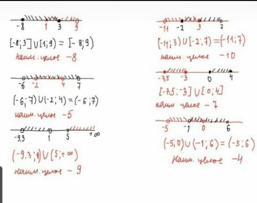 Пайдите объединение числовых промежутков (953 . 1) (-ар; 7) и (6; +оо);2) (-ю; -4] и (-5; 2);2:10и [