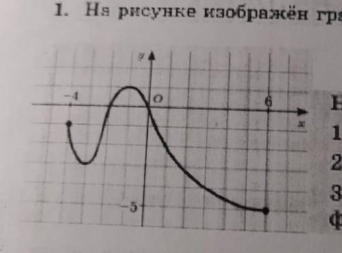 на рисунке изображен график функции y=f(x)найдите: область функции, E(f), промежуток возрастания фун