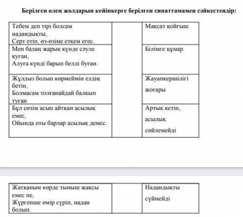 Берилген олен жолдарын кейіпкерге берилген сипаттамамен сайкестендир​