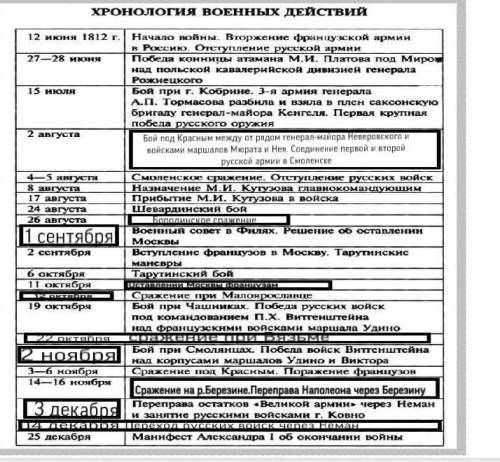 укажите не менее двух кто был инициатором этих событий.к чему они привели?какое событие по вашему им