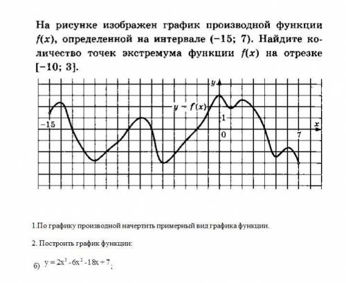 Сделать то что указано на рисунке на рисунке изображен график производной функции f x определенной н