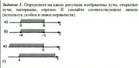 Определите на каких рисунках изображены лучи, открытые лучи, интервалы, отрезки. И сделайте соответс