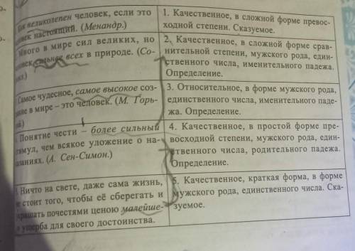 Подберите к выделенному прилагательному прилагательному его морфологическую характеристику . Запишит