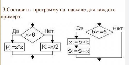 Нужно составить задание на паскале для каждого примера (фото)