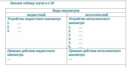 Заполни таблицу изучи в п 28 Виды манометровжидкостныйметаллическийУстройство жидкостного манометра…