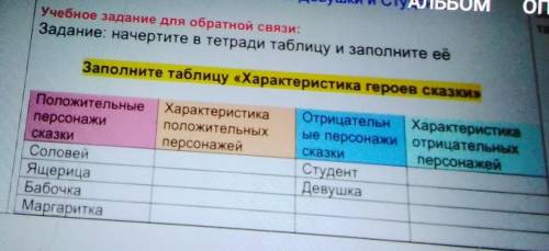 Учебное задание для обратной связи: Задание: начертите в тетради таблицу и заполните еёЗаполните таб