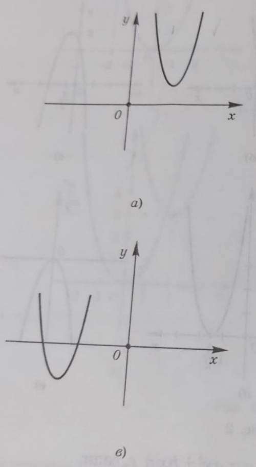 По заданному графику определите знаки коэффициентов квадратичной функции:​